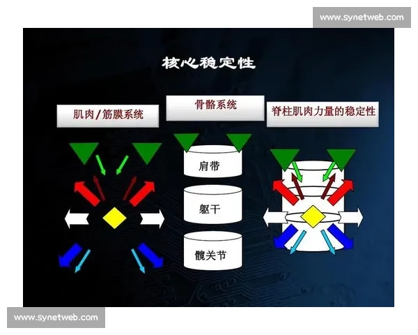以提升动作稳定性为核心的训练方法与技术研究